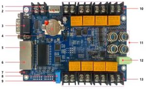 ThinkSTV Sensor Information